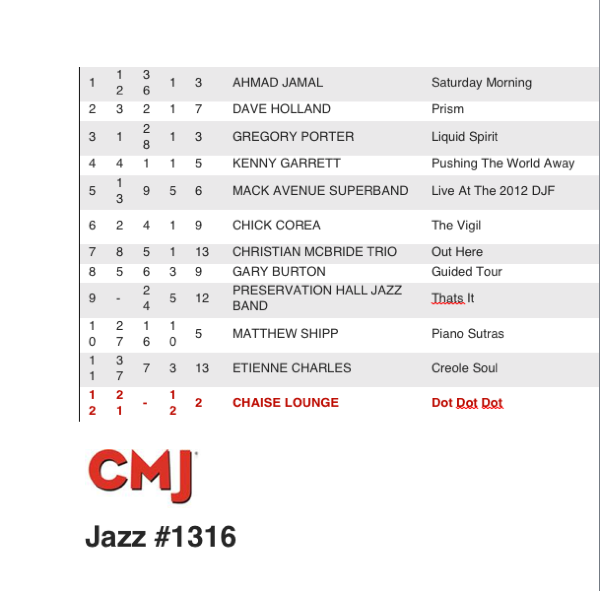 Cmj Jazz Chart